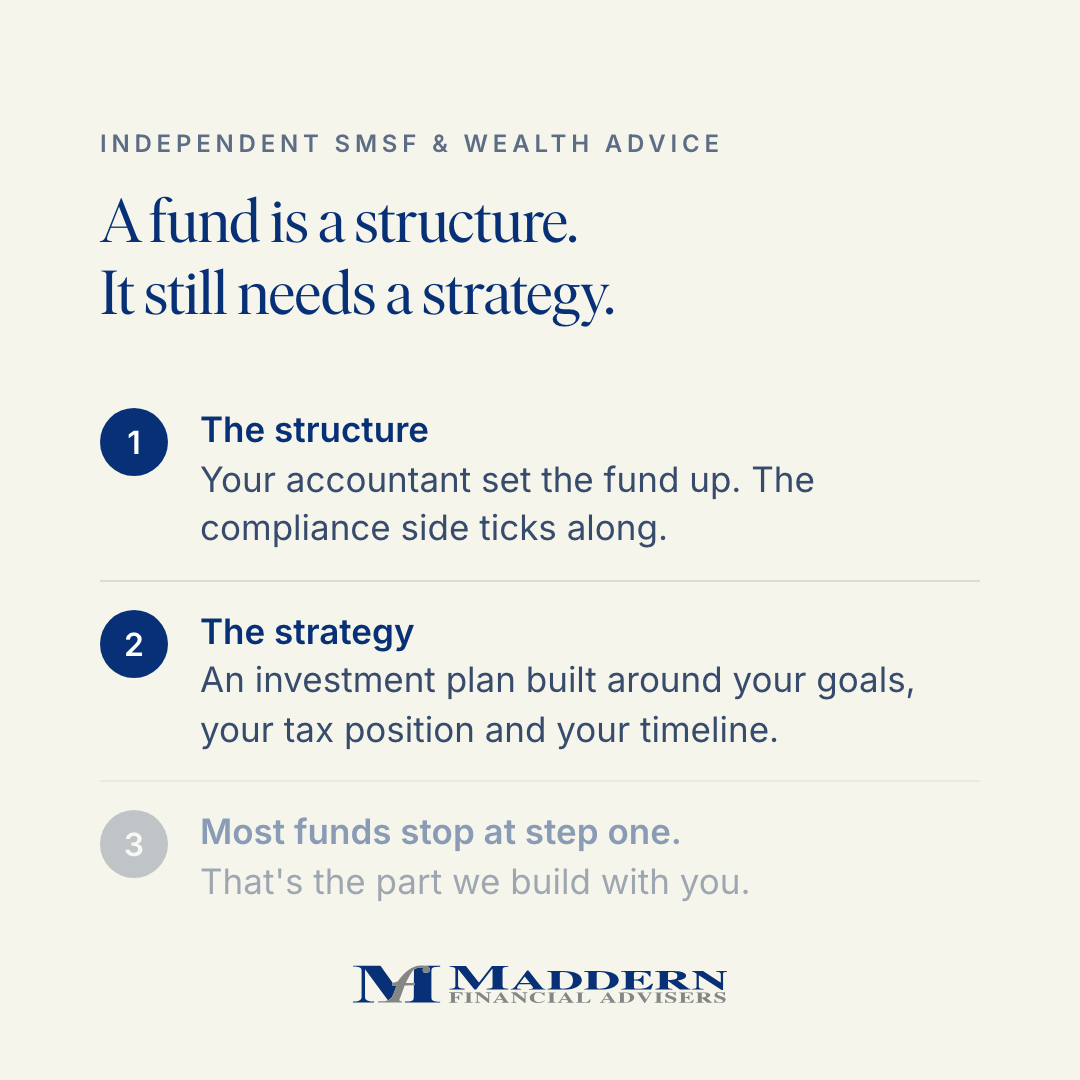 Structure without a strategy ad creative